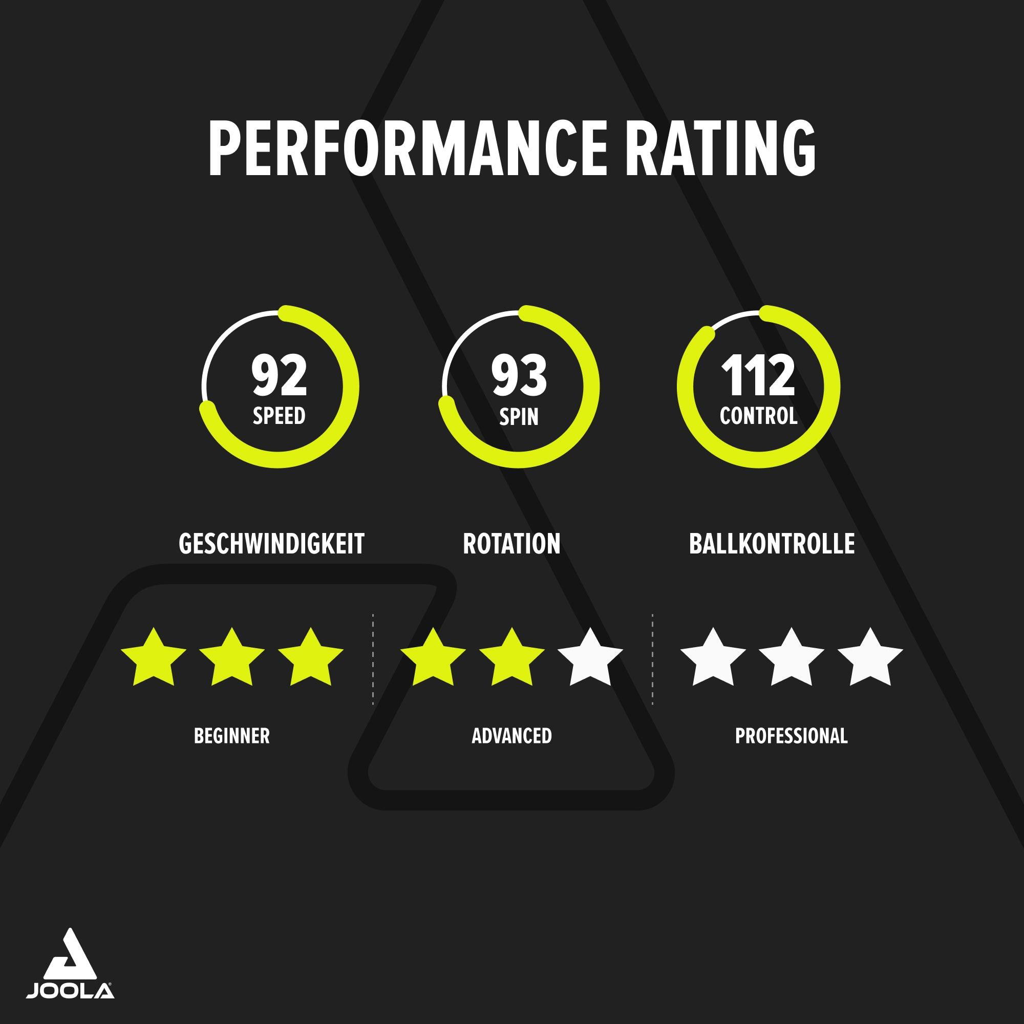Leistungsbewertung eines Produkts mit Geschwindigkeitswert 92, Rotationswert 93 und Ballkontrolle 112, eingestuft in Anfänger, Fortgeschrittene und Profi.