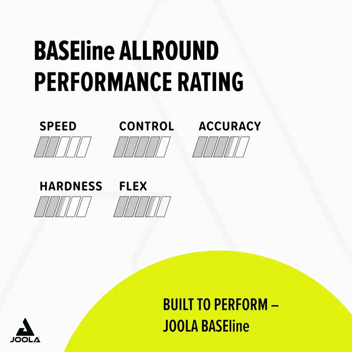 DRVO BASEline ALL